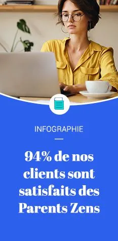 Résultats de l'enquête RH 2023